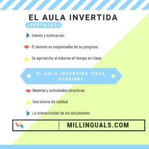 El Aula Invertida Metodo Motivador Para Aprender Ingles Millinguals Com Academia De Idiomas Online